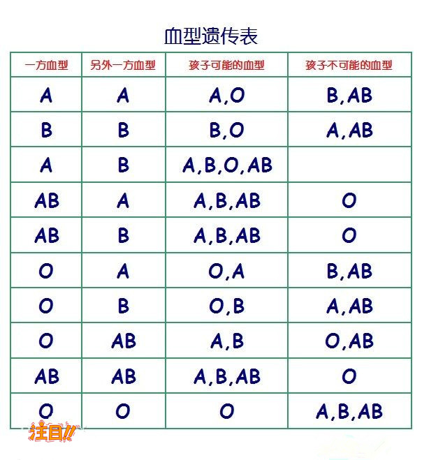 保山正规亲子鉴定中心地址在哪里,保山亲子鉴定如何办理